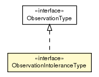 Package class diagram package ObservationIntoleranceType
