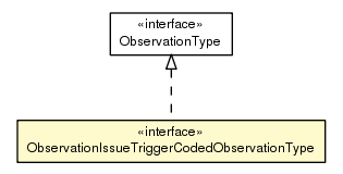 Package class diagram package ObservationIssueTriggerCodedObservationType