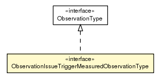 Package class diagram package ObservationIssueTriggerMeasuredObservationType