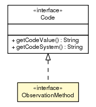 Package class diagram package ObservationMethod