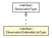 Package class diagram package ObservationOrderableLabType