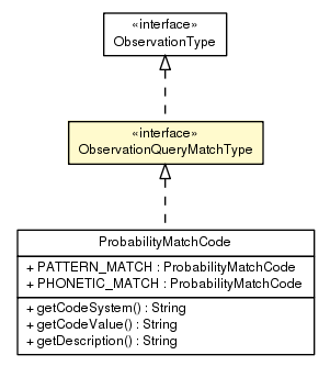 Package class diagram package ObservationQueryMatchType