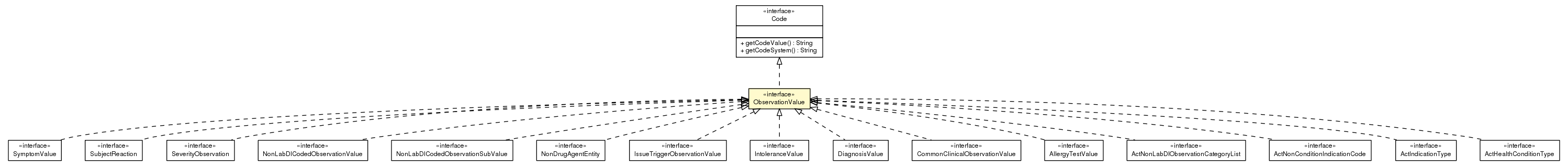 Package class diagram package ObservationValue