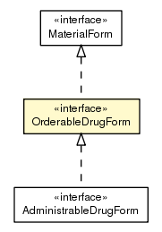 Package class diagram package OrderableDrugForm