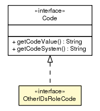 Package class diagram package OtherIDsRoleCode
