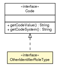 Package class diagram package OtherIdentifierRoleType