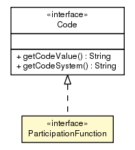 Package class diagram package ParticipationFunction