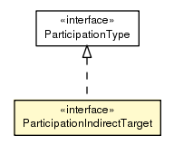 Package class diagram package ParticipationIndirectTarget