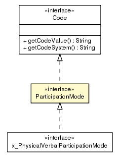 Package class diagram package ParticipationMode