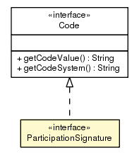 Package class diagram package ParticipationSignature