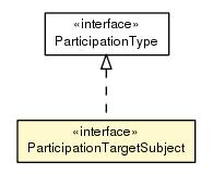 Package class diagram package ParticipationTargetSubject