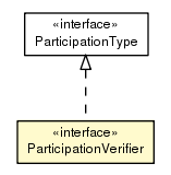 Package class diagram package ParticipationVerifier