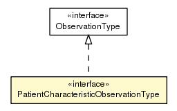 Package class diagram package PatientCharacteristicObservationType
