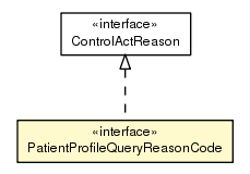 Package class diagram package PatientProfileQueryReasonCode
