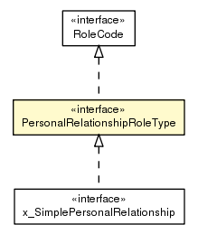 Package class diagram package PersonalRelationshipRoleType
