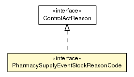 Package class diagram package PharmacySupplyEventStockReasonCode