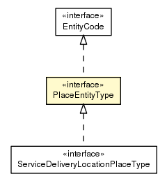 Package class diagram package PlaceEntityType