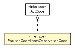 Package class diagram package PositionCoordinateObservationCode