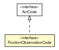 Package class diagram package PositionObservationCode