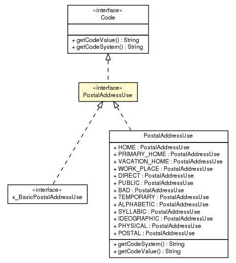 Package class diagram package PostalAddressUse