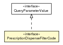 Package class diagram package PrescriptionDispenseFilterCode