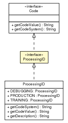 Package class diagram package ProcessingID