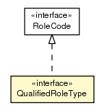 Package class diagram package QualifiedRoleType