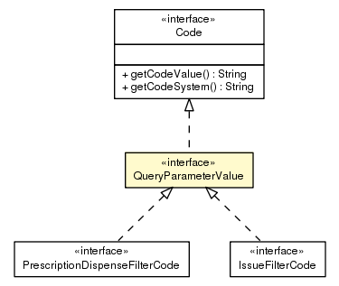 Package class diagram package QueryParameterValue