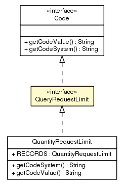 Package class diagram package QueryRequestLimit