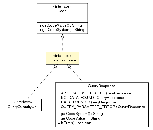 Package class diagram package QueryResponse