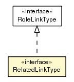 Package class diagram package RelatedLinkType