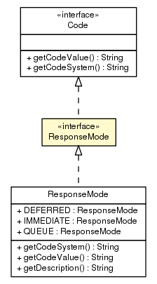 Package class diagram package ResponseMode