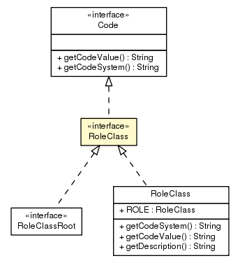 Package class diagram package RoleClass