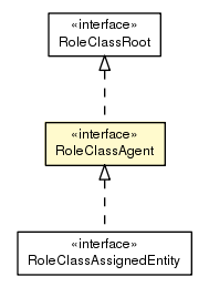 Package class diagram package RoleClassAgent