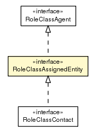 Package class diagram package RoleClassAssignedEntity