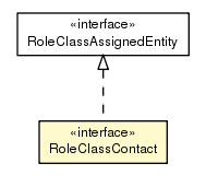 Package class diagram package RoleClassContact