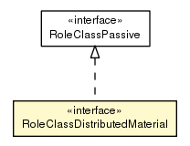 Package class diagram package RoleClassDistributedMaterial