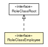Package class diagram package RoleClassEmployee