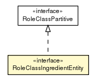 Package class diagram package RoleClassIngredientEntity