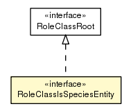 Package class diagram package RoleClassIsSpeciesEntity