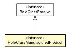 Package class diagram package RoleClassManufacturedProduct
