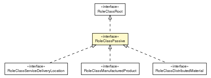Package class diagram package RoleClassPassive