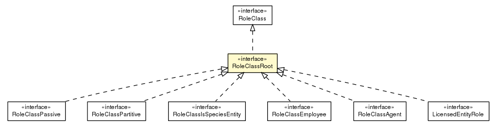 Package class diagram package RoleClassRoot