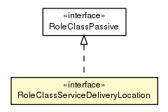 Package class diagram package RoleClassServiceDeliveryLocation