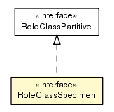 Package class diagram package RoleClassSpecimen