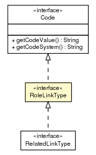 Package class diagram package RoleLinkType
