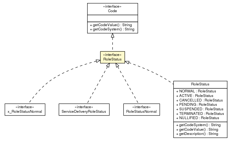 Package class diagram package RoleStatus