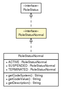 Package class diagram package RoleStatusNormal