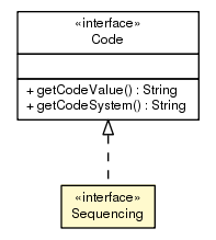 Package class diagram package Sequencing