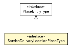 Package class diagram package ServiceDeliveryLocationPlaceType